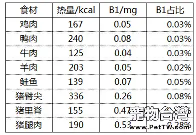 貓咪能吃豬肉嗎？