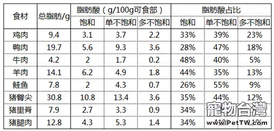 貓咪能吃豬肉嗎？