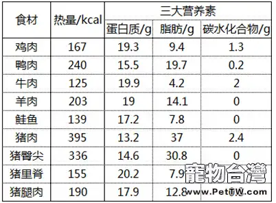 貓咪能吃豬肉嗎？