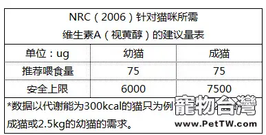 肝臟，貓咪怎麼吃才安全？