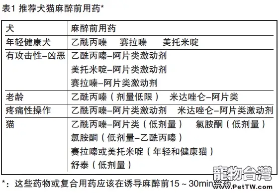 貓咪絕育針麻與氣麻的對比