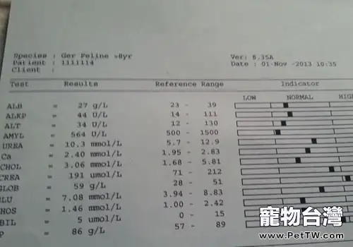 為什麼要給貓咪做血液生化指標的檢查