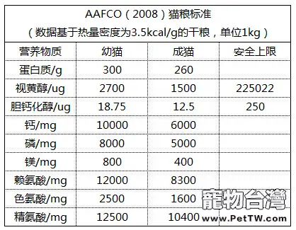 面對全貓糧、幼貓糧、成貓糧，該如何選擇？