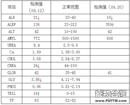 一例犬吉氏巴貝氏蟲病例分析