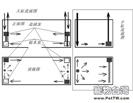 簡易魚缸造流設計圖