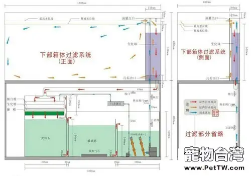 水族箱過濾系統原理揭秘