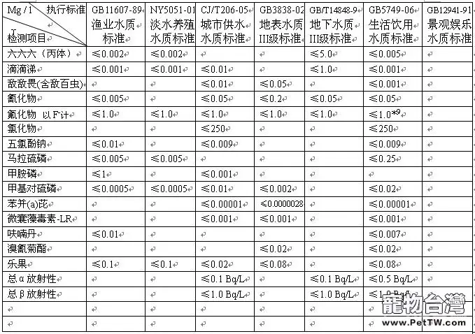 水龜需要的水質等級標準